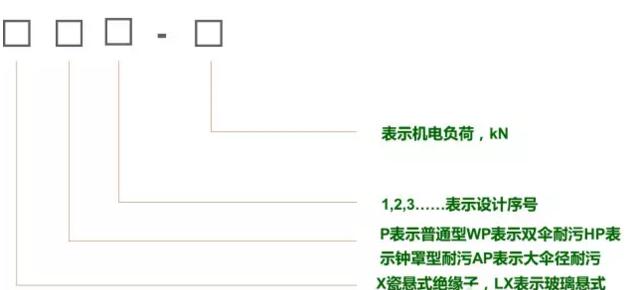 架空輸電線路用盤型懸式絕緣子