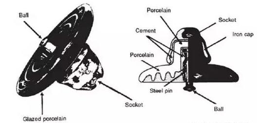 架空輸電線路用盤型懸式絕緣子